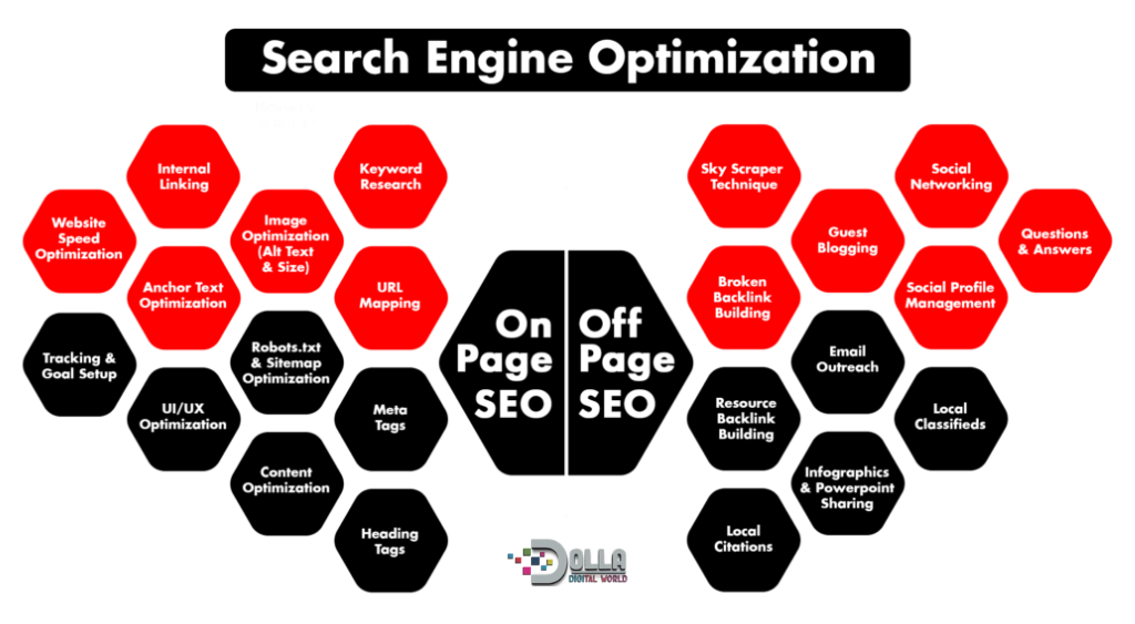 search-engine-optimization-services