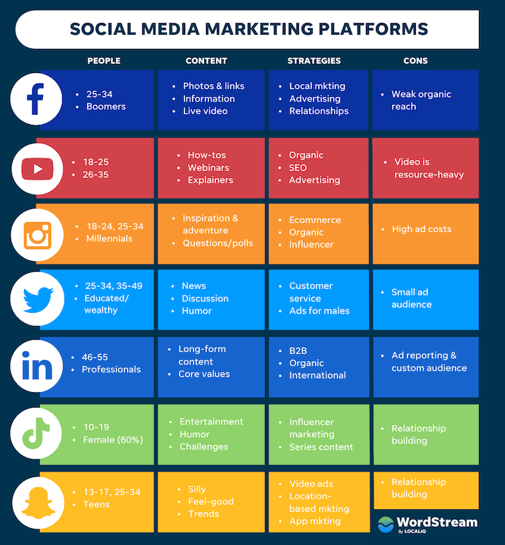 social-media-marketing (1)